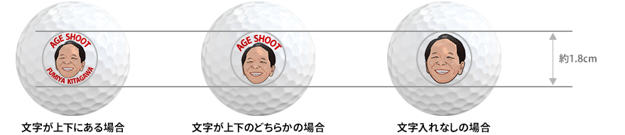 似顔絵の文字入れについて