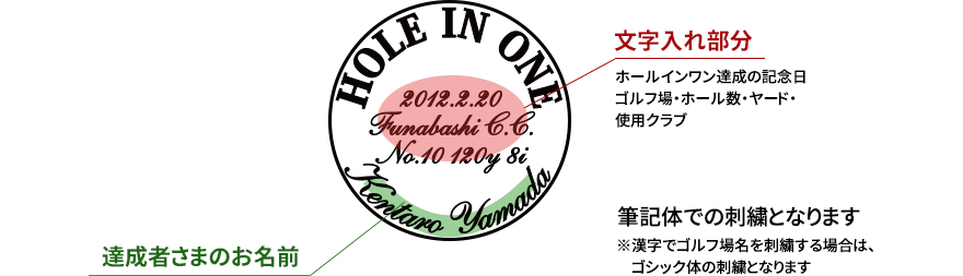 文字入れ部分