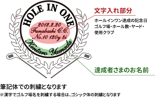 文字入れ部分