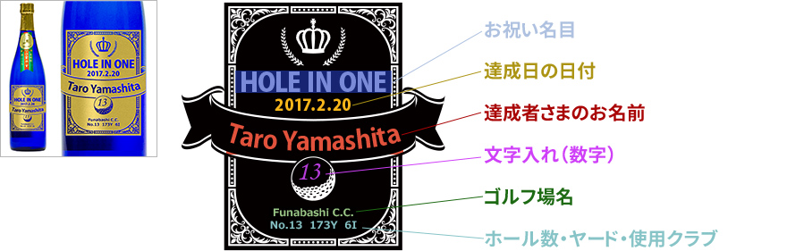 1.リボンラベル