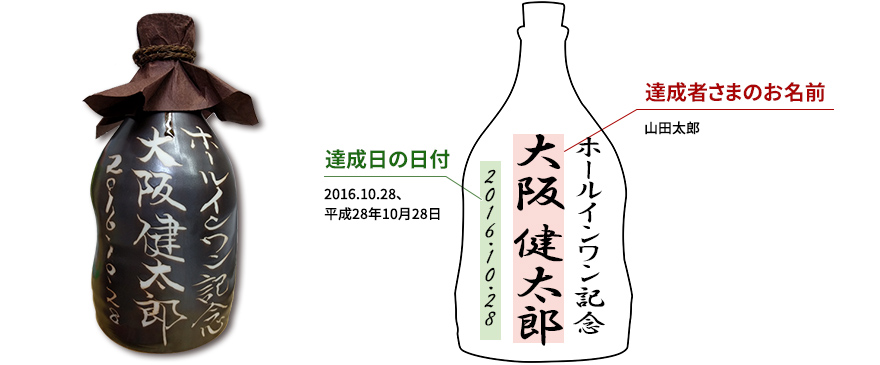 達成者さまのお名前と達成日が入ります