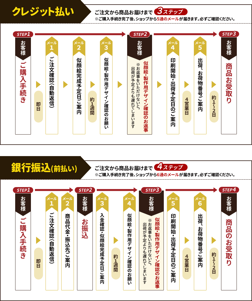 お支払いの流れ